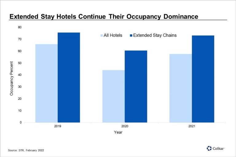 Extended stay hotels corporate